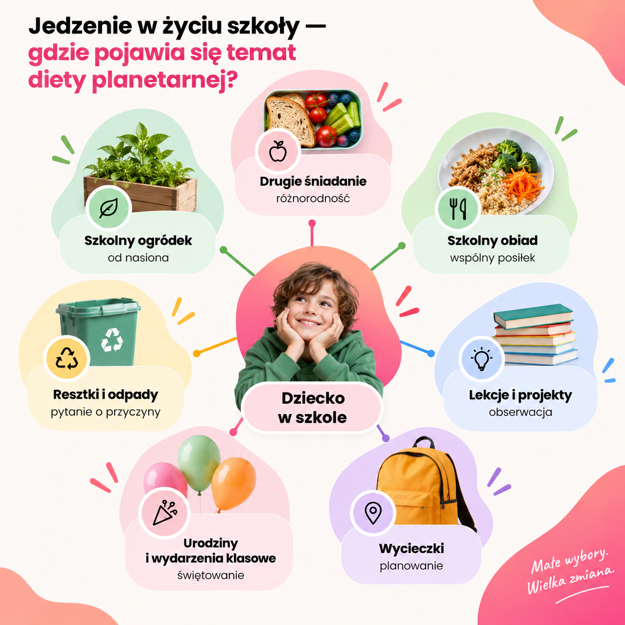 Jedzenie w&nbsp;życiu szkoły