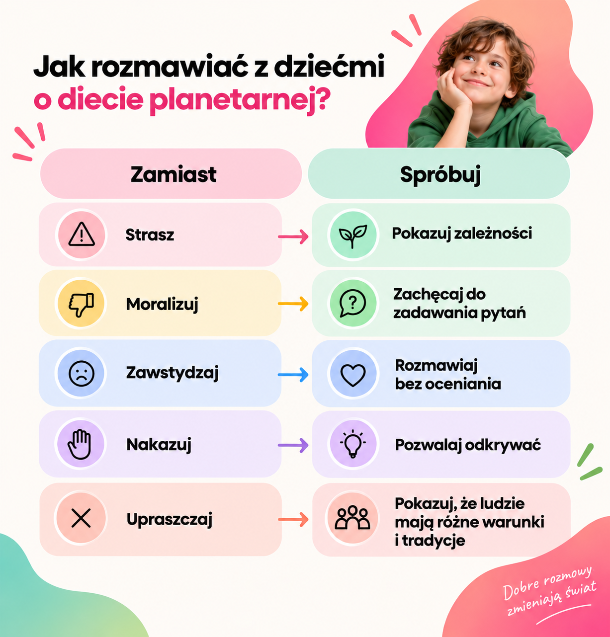Rozmowy z dziećmi o diecie planetarnej