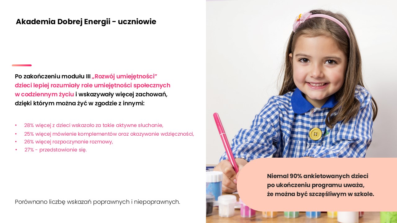 Wyniki – Moduł III: Rozwój Umiejętności