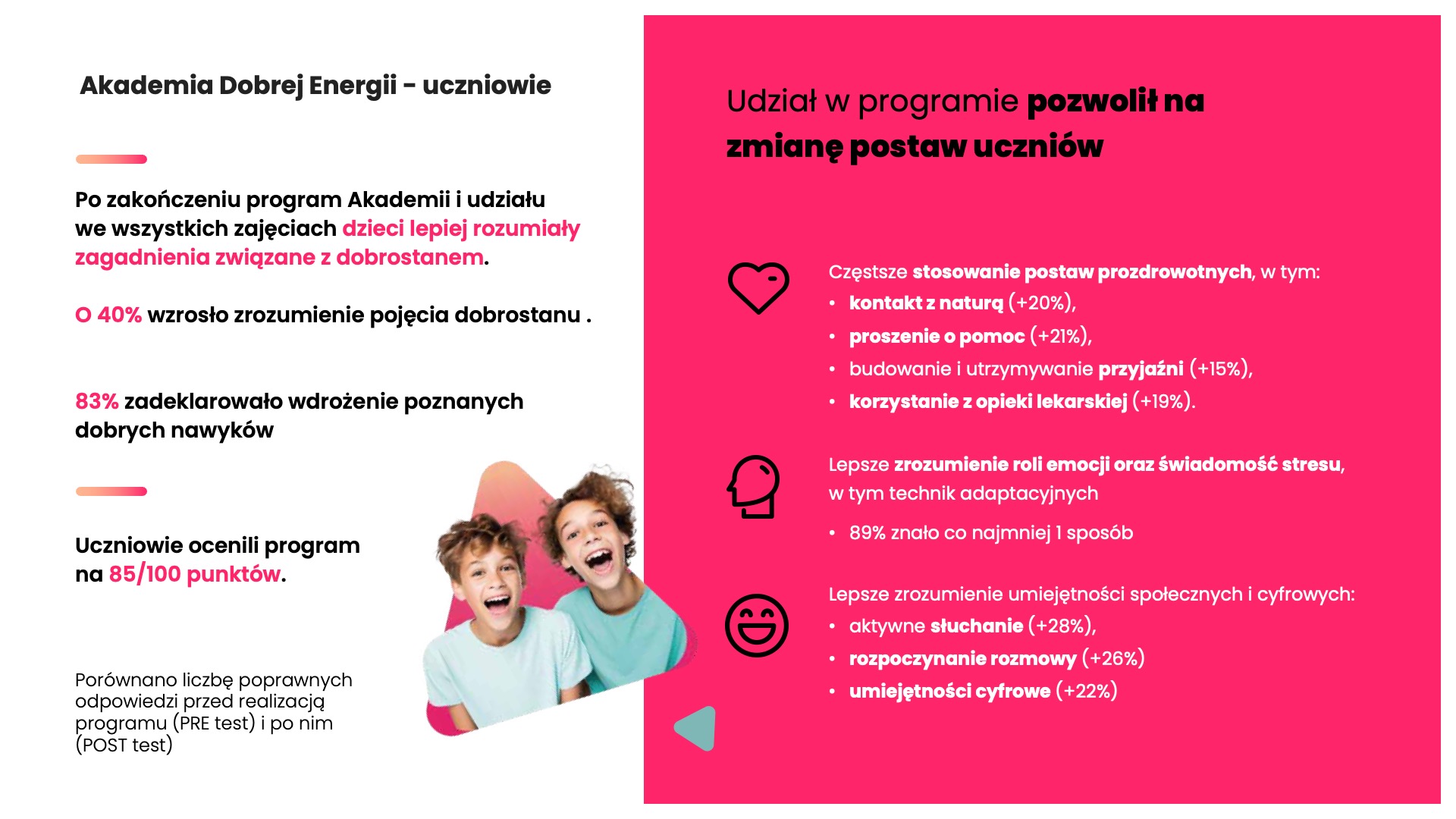 Porównanie wyników PRE i POST test wskazujące na zmianę postaw uczniów