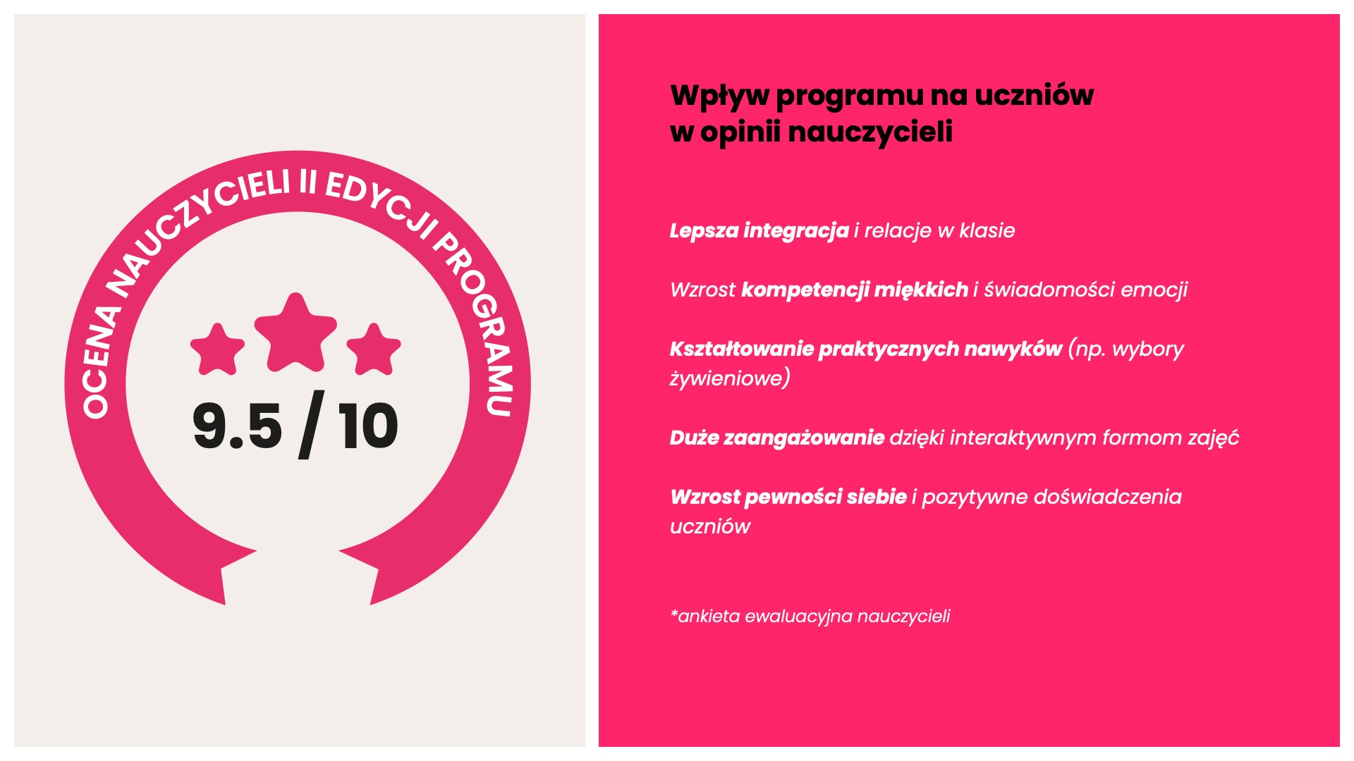 Wpływ programu ADEj na uczniów w opinii nauczycieli